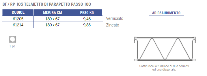 23 61214 telaietto di parapetto BF-RP 105 passo 180 CETA web