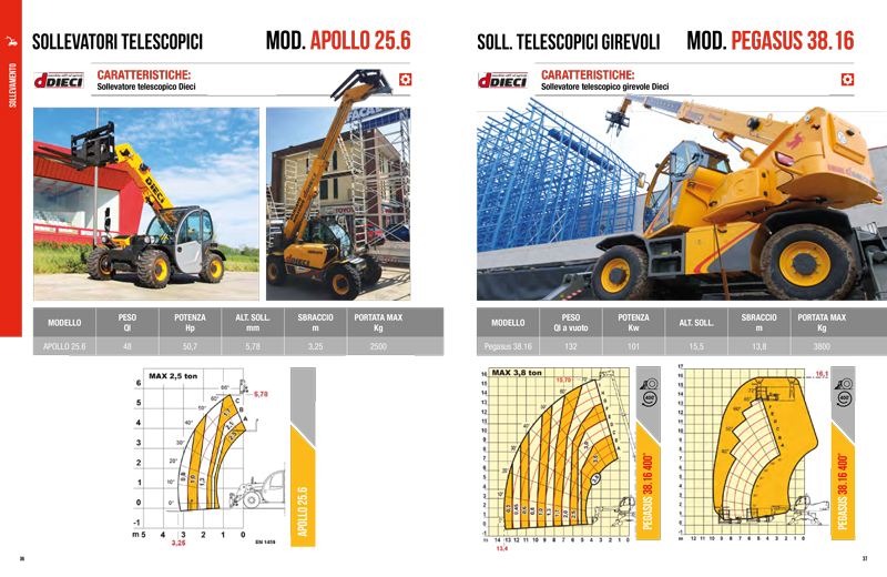 sollevatore-telescopico-dieci